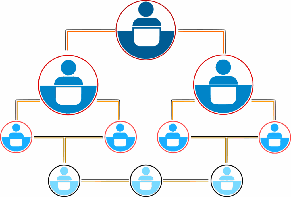Symbolbild Organigramm