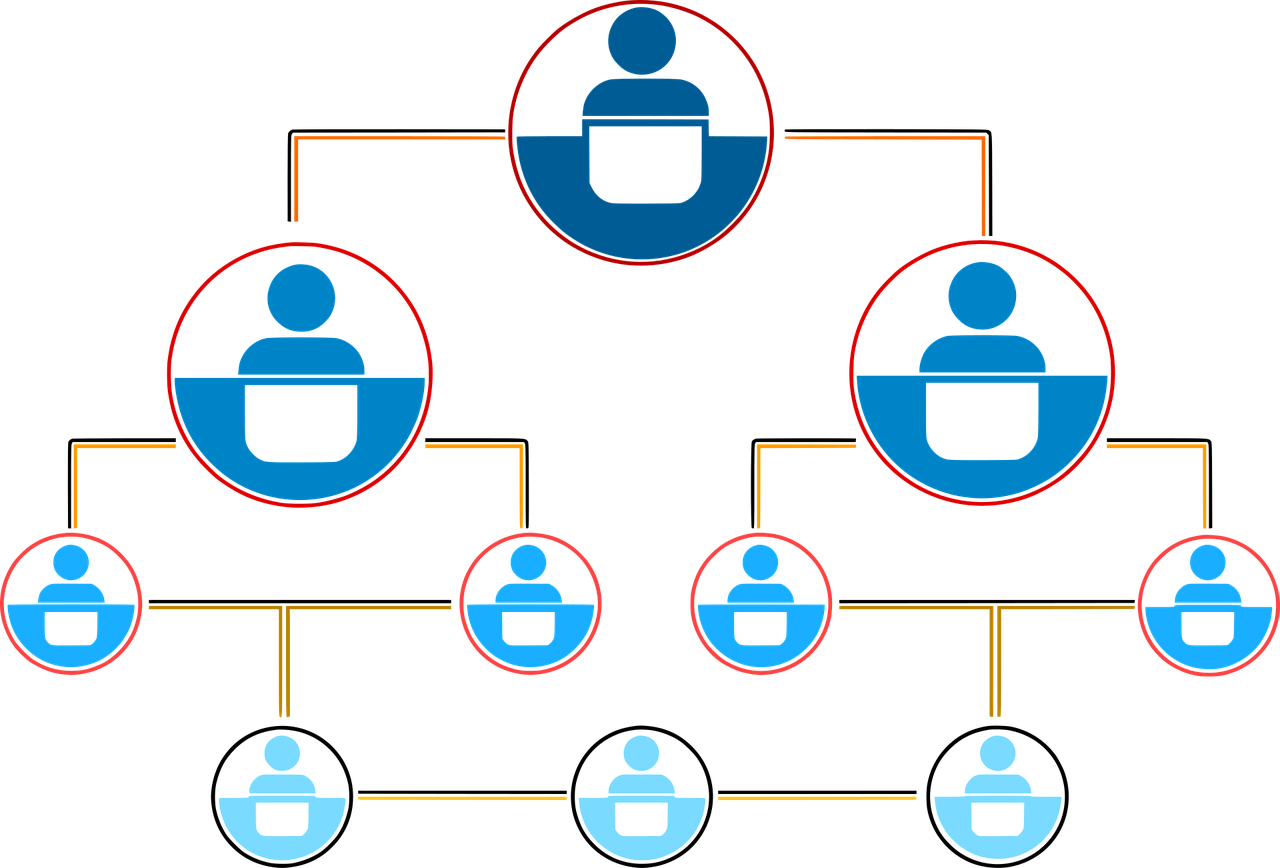 Symbolbild Organigramm